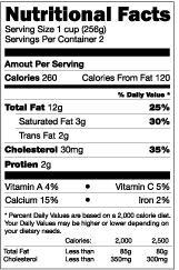 Nutrition Chart Template